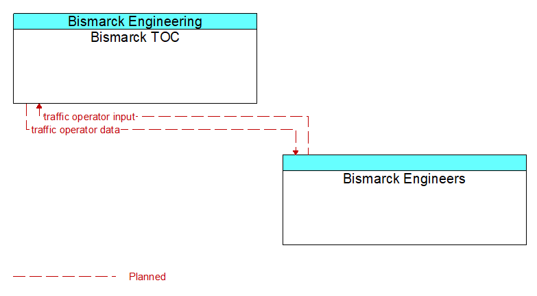 Context Diagram - Bismarck Engineers