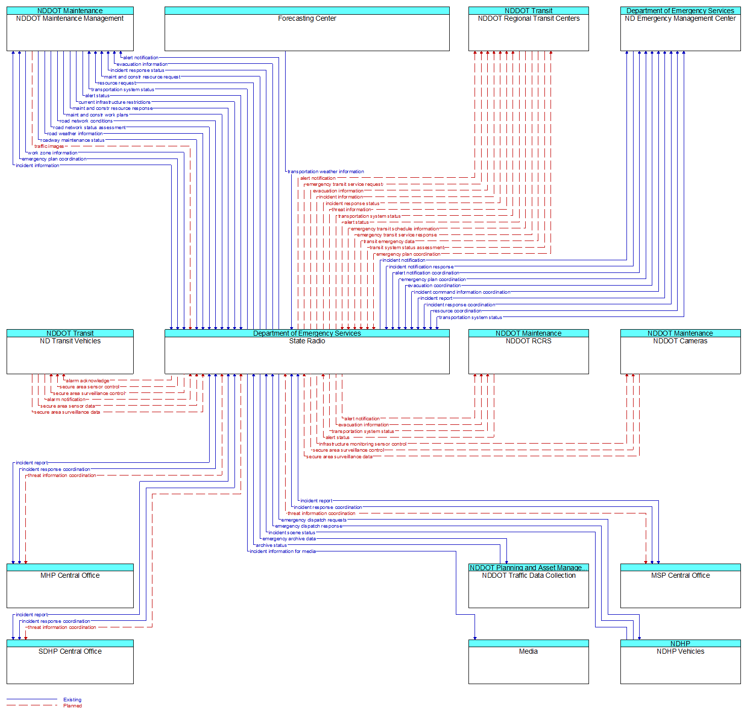 Context Diagram - State Radio