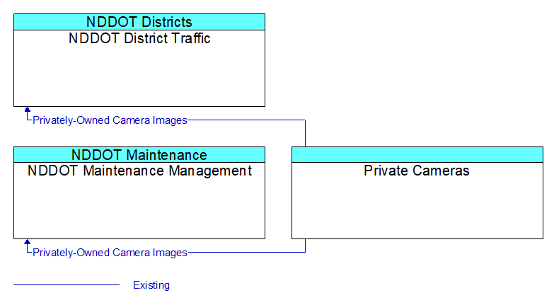 Context Diagram - Private Cameras